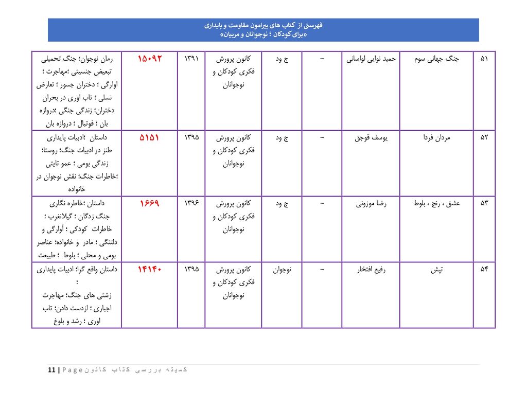 فهرست کتابهای پیشنهادی کانون پرورش فکری برای کودکان در شرایط ویژه