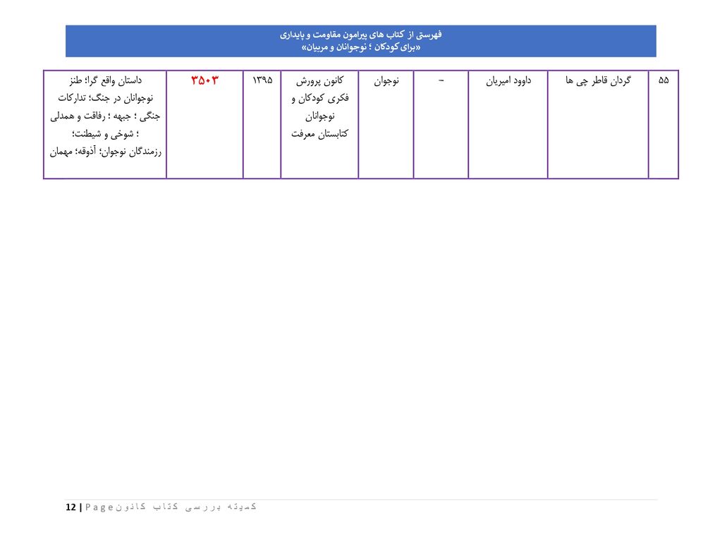 فهرست کتابهای پیشنهادی کانون پرورش فکری برای کودکان در شرایط ویژه