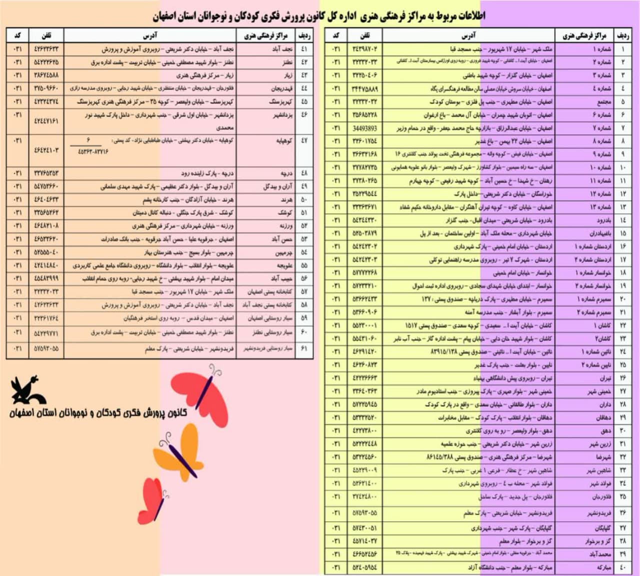 درخشش کانون پرورش فکری کودکان و نوجوانان استان اصفهان در عرصه‌ی خدمات فرهنگی هنری تابستان۱۴۰۴