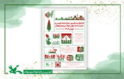 فراخوان نمایش‌نامه‌خوانی و نمایش‌نامه‌نویسی برای نوجوانان