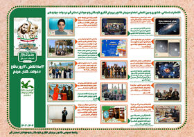 افتخارات بین المللی، کشوری و استانی کانون پرورش فکری کودکان و نوجوانان استان قم در دولت چهاردهم، در یک نگاه