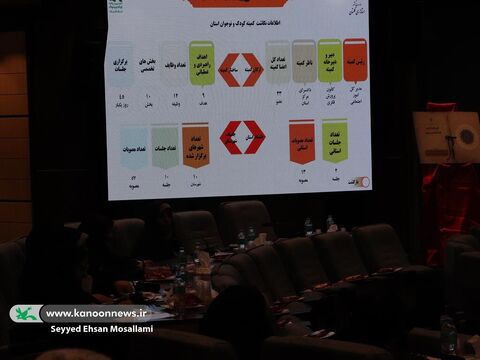 رونمایی از کتابچه‌ی آیین‌نامه کمیته کودک و نوجوان استان گلستان