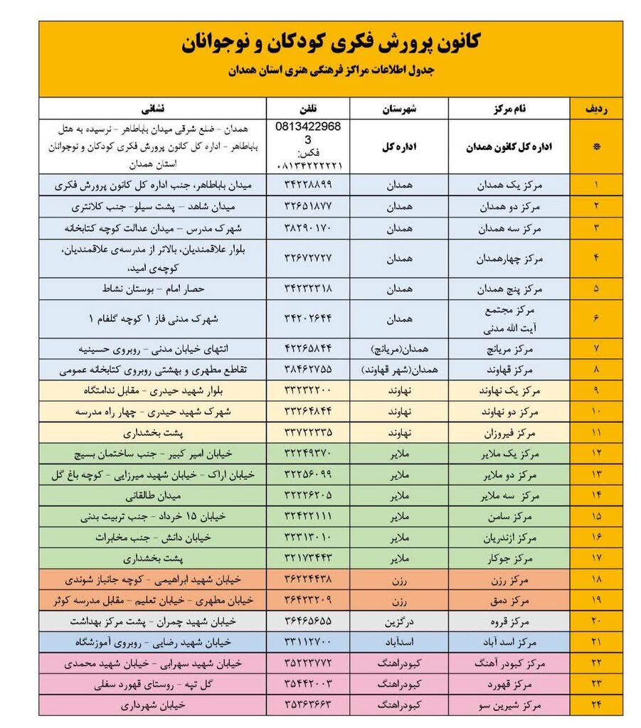 راههای ارتباطی با کانون پرورش فکری کودکان و نوجوان استان همدان