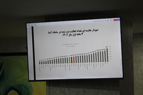 سمینار روسای مراکز کانون پرورش فکری کودکان و نوجوانان استان آذربایجان شرقی 28 آبان 1404 در تبریز