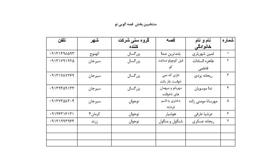 اعلام نتایج داوری اولیه جشنواره قصهگویی؛ ۹۷ قصهگو به مرحله استانی راه یافتند
