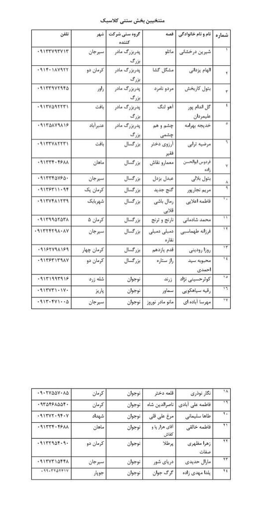 اعلام نتایج داوری اولیه جشنواره قصه‌گویی؛ ۹۷ قصه‌گو به مرحله استانی راه یافتند