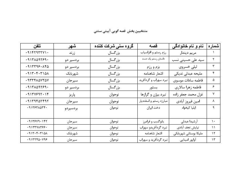 اعلام نتایج داوری اولیه جشنواره قصهگویی؛ ۹۷ قصهگو به مرحله استانی راه یافتند