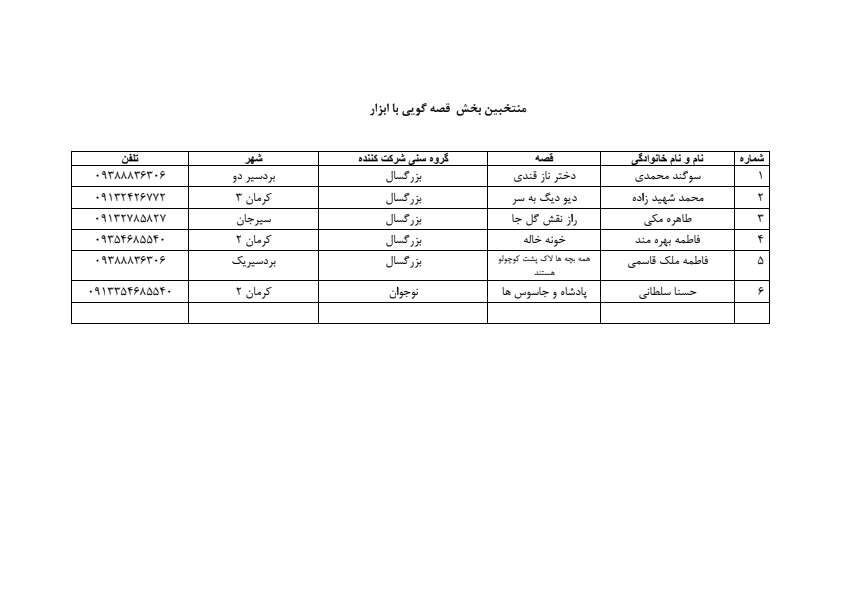 اعلام نتایج داوری اولیه جشنواره قصهگویی؛ ۹۷ قصهگو به مرحله استانی راه یافتند