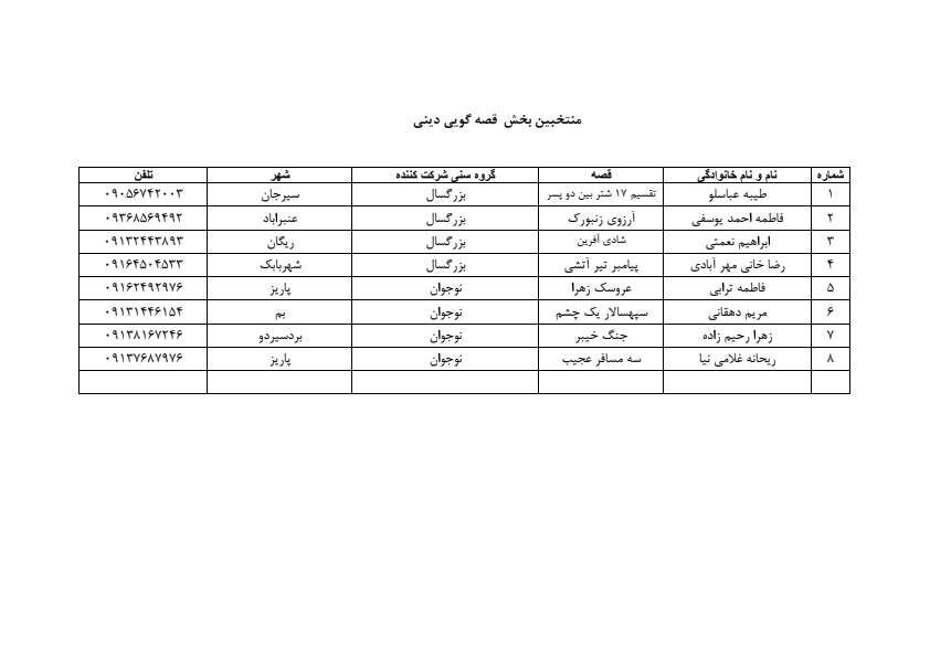 اعلام نتایج داوری اولیه جشنواره قصهگویی؛ ۹۷ قصهگو به مرحله استانی راه یافتند