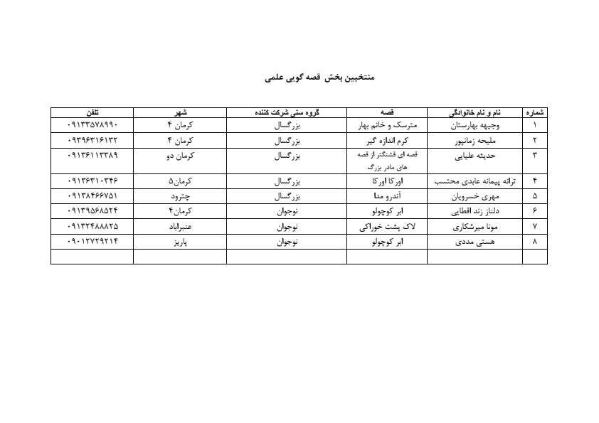 اعلام نتایج داوری اولیه جشنواره قصهگویی؛ ۹۷ قصهگو به مرحله استانی راه یافتند