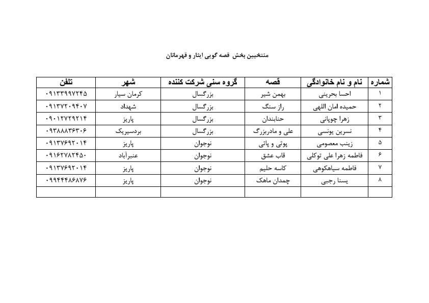 اعلام نتایج داوری اولیه جشنواره قصهگویی؛ ۹۷ قصهگو به مرحله استانی راه یافتند