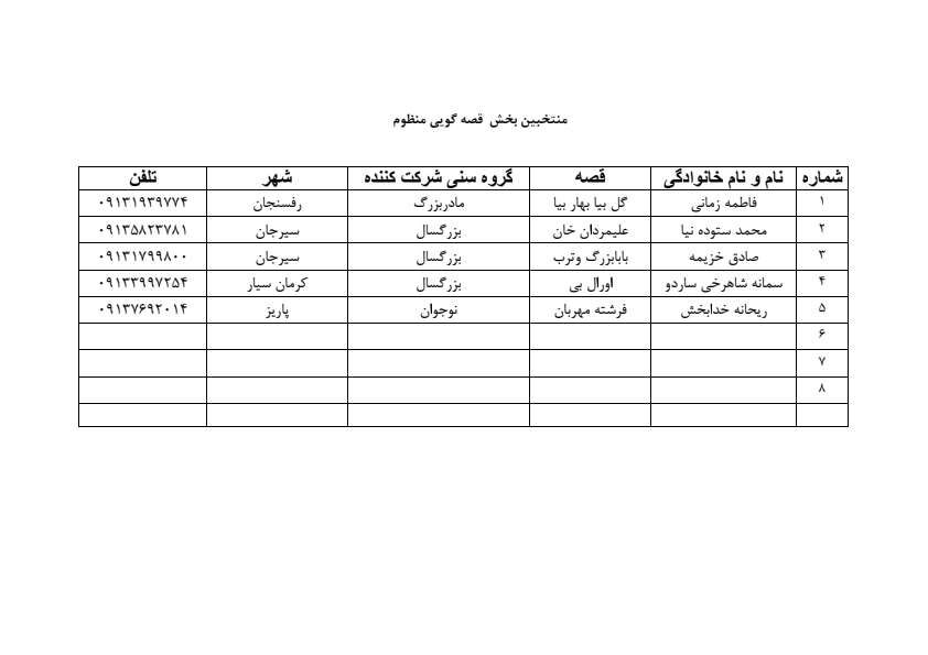 اعلام نتایج داوری اولیه جشنواره قصهگویی؛ ۹۷ قصهگو به مرحله استانی راه یافتند