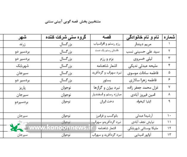 اعلام نتایج داوری اولیه جشنواره قصهگویی؛ ۹۷ قصهگو به مرحله استانی راه یافتند