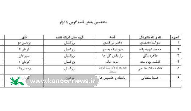 اعلام نتایج داوری اولیه جشنواره قصه‌گویی؛ ۹۷ قصه‌گو به مرحله استانی راه یافتند