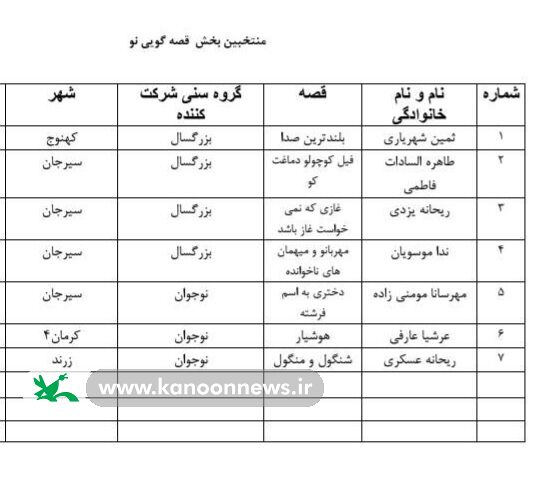 اعلام نتایج داوری اولیه جشنواره قصهگویی؛ ۹۷ قصهگو به مرحله استانی راه یافتند