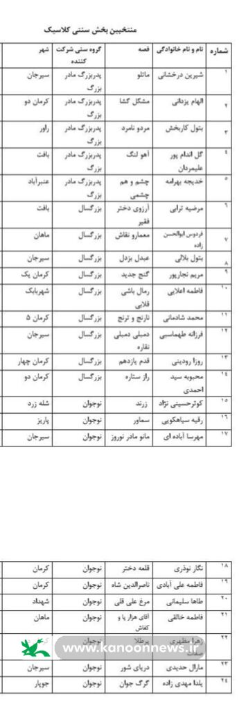 اعلام نتایج داوری اولیه جشنواره قصه‌گویی؛ ۹۷ قصه‌گو به مرحله استانی راه یافتند
