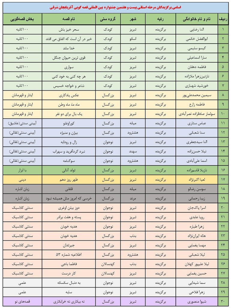 جشنواره قصهگویی آذربایجان شرقی برگزیدگان خود را معرفی کرد