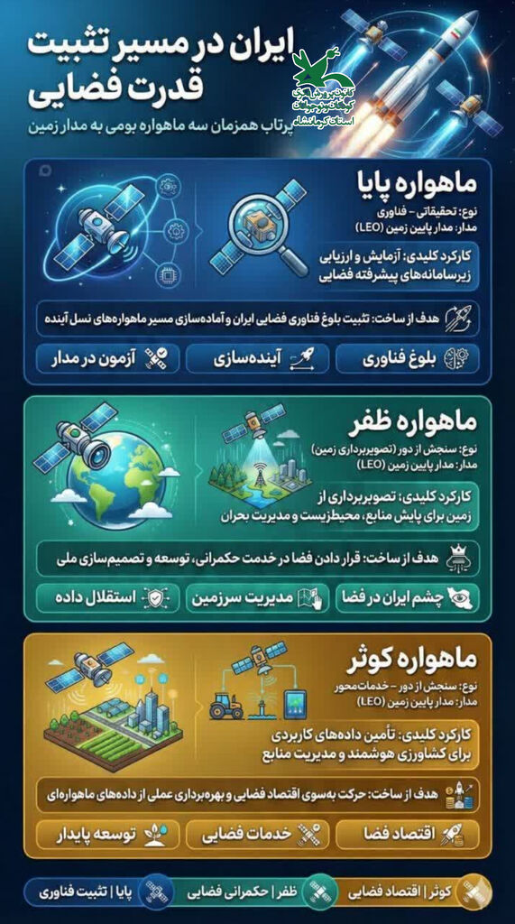 رویداد ملی «تا ثریا» با محوریت فضا و فناوریهای نوین