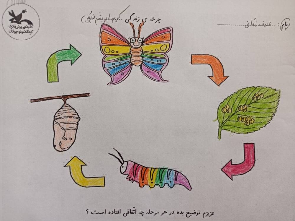 کودکان آباده با ورکشاپ هنری «از پیله تا پرواز» چرخه زندگی کرم ابریشم را تجربه کردند