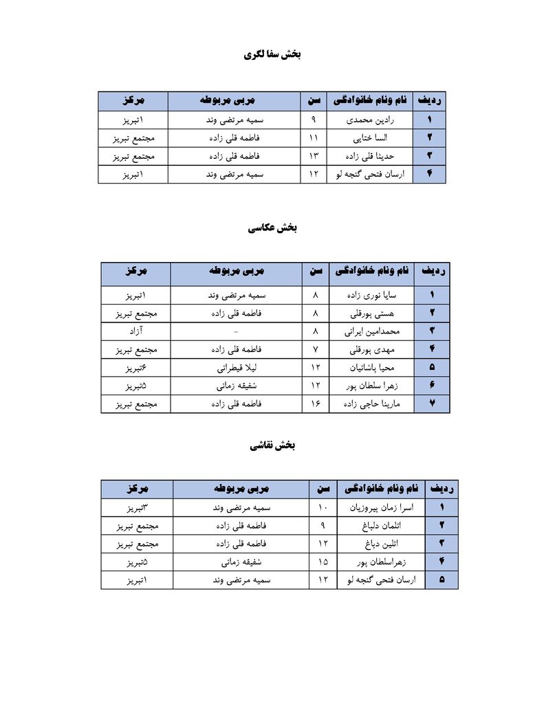 درخشش اعضای کانون آذربایجان شرقی در دهمین دوسالانه ملی هنرهای تجسمی