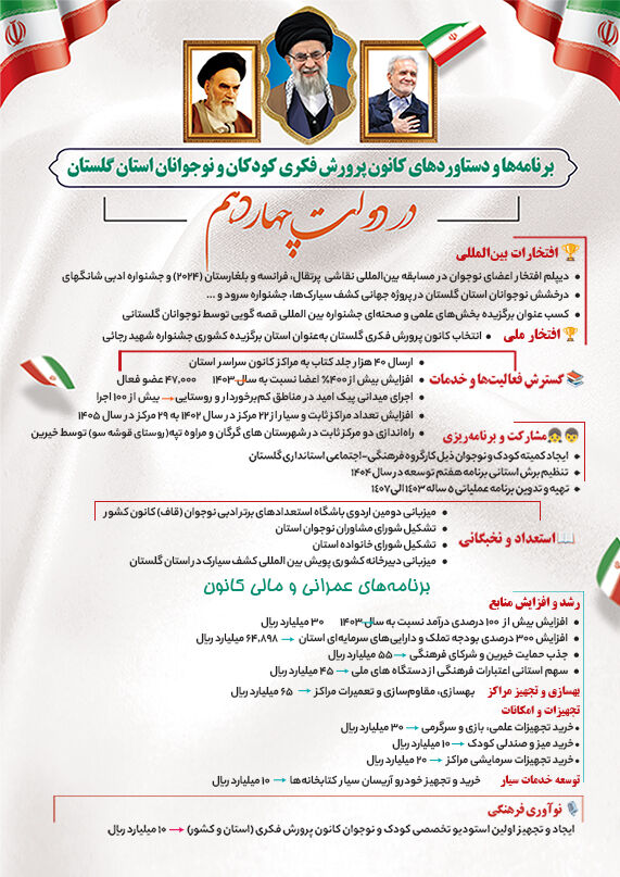 اینفوگرافی اقدامات کانون گلستان در دولت چهاردهم