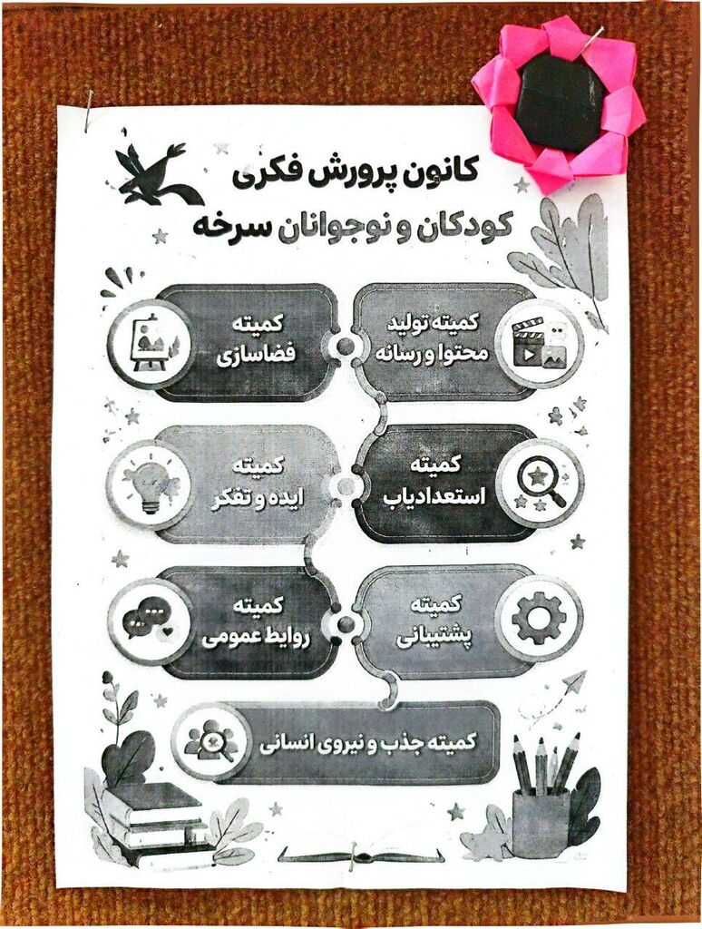 گامی برای تربیت کودکان و نوجوانان کنشگر با تجربه مسئولیت‌پذیری در مرکز فرهنگی‌هنری سرخه
