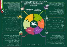 تشریح دستاوردها و اقدامات شاخص کانون پرورش فکری کودکان و نوجوانان استان مرکزی (۱۴۰۴ - ۱۴۰۵)