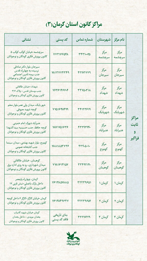 تماس با ما