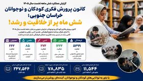 از ۷۸ هزار جلد کتاب تا بیش از ۷ هزار فعالیت فرهنگی، هنری، ادبی و علمی؛ شش ماه پررونق کانون خراسان جنوبی